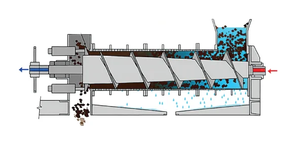 Mechanical Extraction Plant image